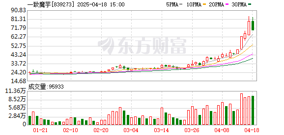 K图 839273_0