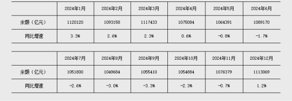 鸿岳资本 央行：一季度人民币贷款增加9.78万亿元