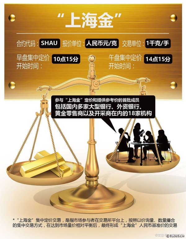 诚信优配 基金定投真的能实现财富增值吗？