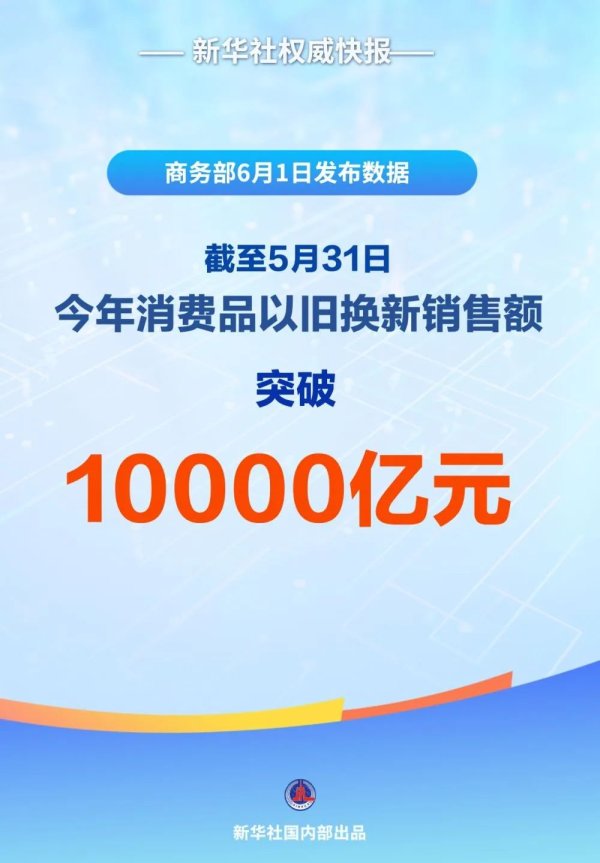 汇发网 突破10000亿元！