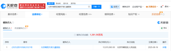 路易泽 嫣然天使儿童医院被执行1381万余元，该医院由李亚鹏、王菲等人共同发起成立