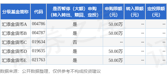 牛弘配资 公告速递：渤海汇添金货币基金调整代销机构及直销服务大额申购业务金额限额
